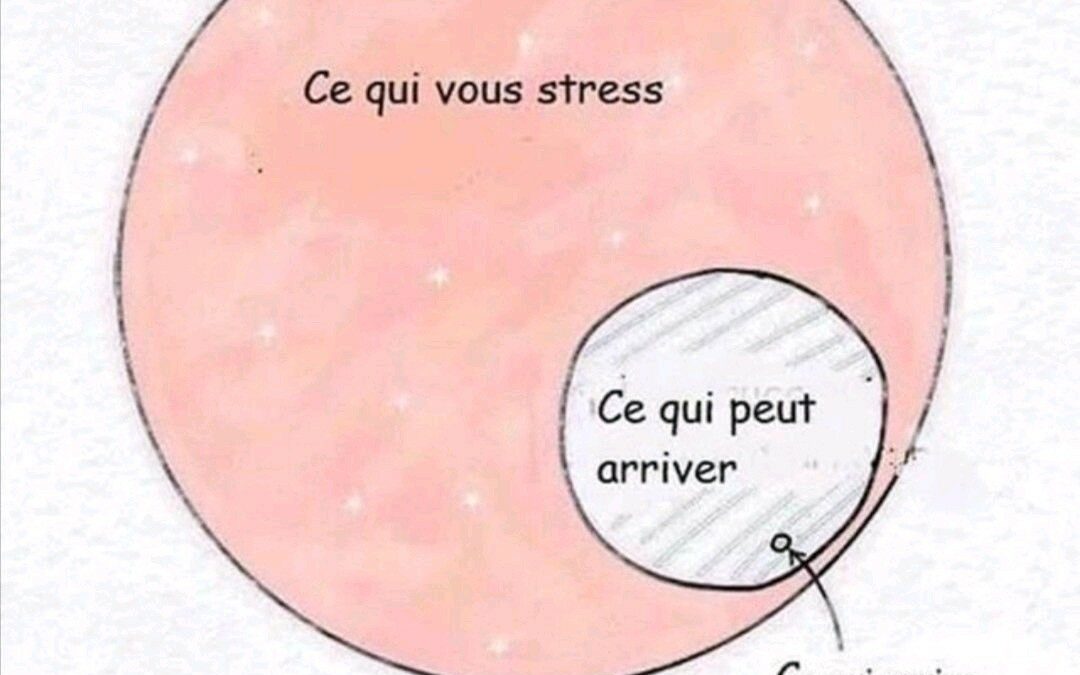 L’angoisse…